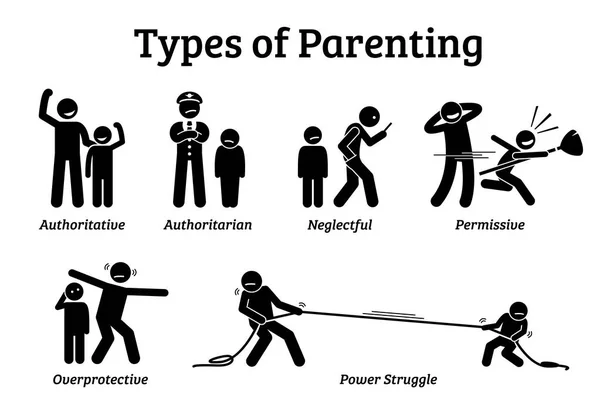 Types Style Parental Pictogramme Illustration Icône Figure Bâton Dépeignent Les — Image vectorielle