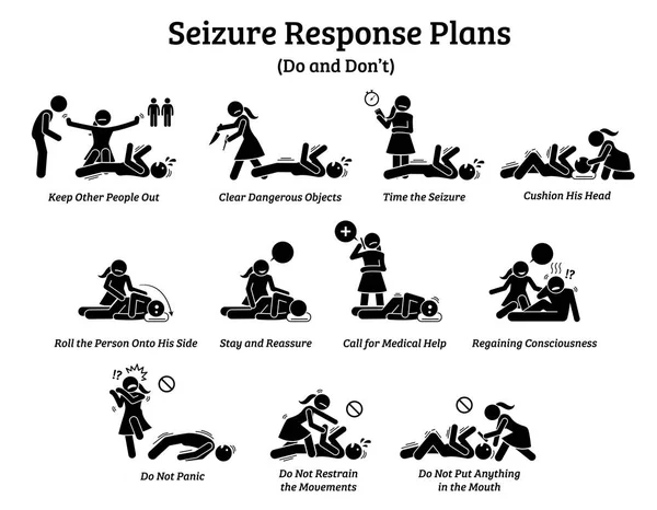 What Seizure List Seizure Response Plans Management — Stock Vector
