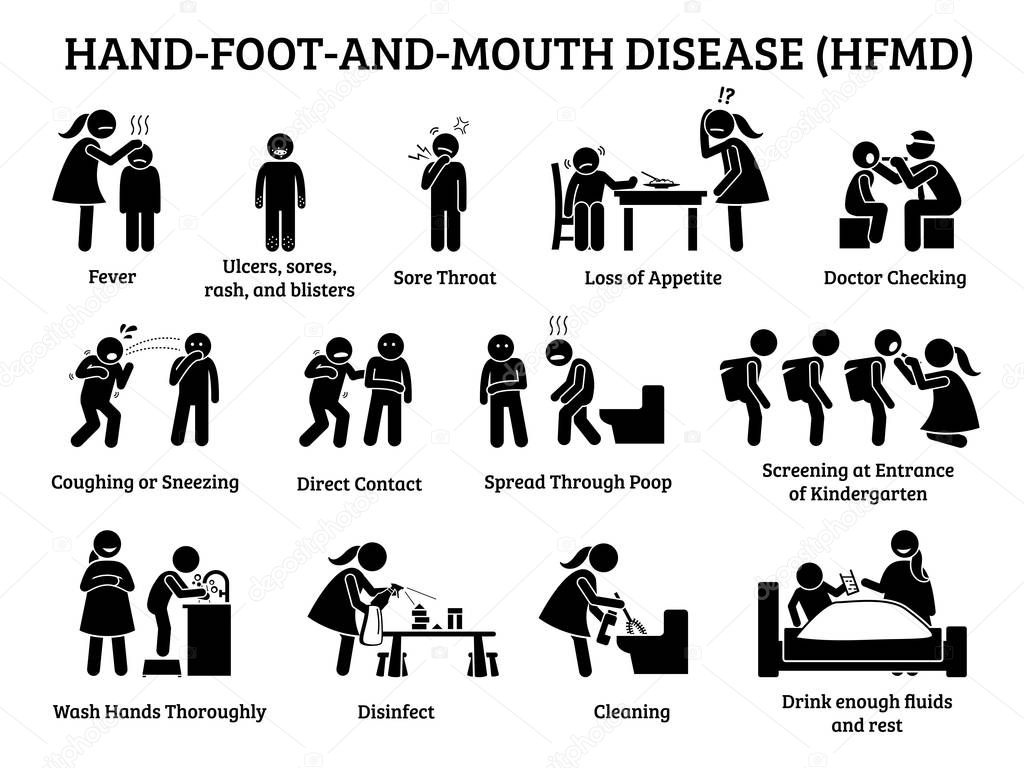 Hand foot and mouth disease HFMD icons. Illustrations depict signs, symptoms, prevention, and actions on HFMD viral infection for small children at preschool, school and daycare. 