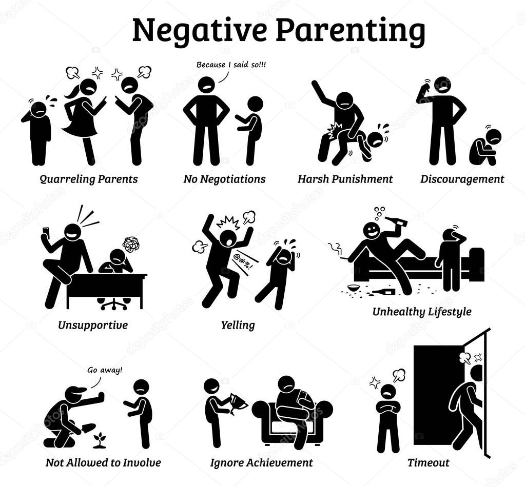 Negative parenting child upbringing. Illustrations depict the negative and unhealthy ways of raising a child such as quarreling parents, harsh punishment, discouragement, yelling, and negligence. 