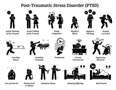 Post travmatik stres bozukluğu TSSB belirti ve bulgular. Zorluk yaşam ve ruhsal sorunu karşı karşıya travma sonrası stres bozukluğu ile adam illüstrasyonlar tasvir.