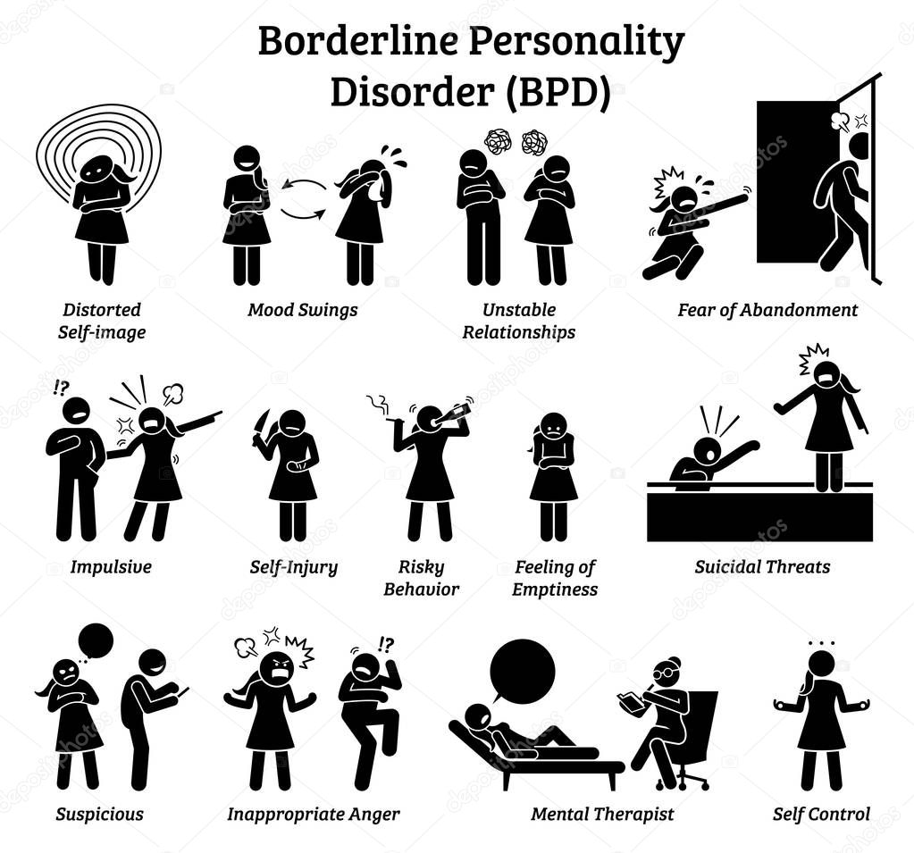 Borderline personality disorder BPD signs and symptoms. Illustrations depict a woman with mental health disorder having difficulty in life and relationship. 