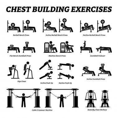 Chest building exercises and muscle building stick figure pictograms. Artworks depict a set of weight training reps workout for chest muscle by gym machine and tools with step by step instructions.  clipart