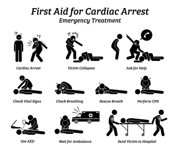 First Aid Response Cardiac Arrest Emergency Treatment Procedures Stick Figure — Stock Vector