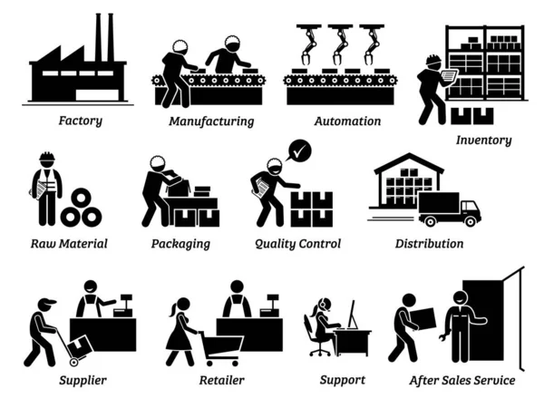 生产流程从工厂 供应商 经销商到零售商图标设置 制造商工人 交付和售后服务的向量图 — 图库矢量图片