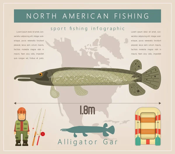 Cocodrilo Gar North American Fishing Infographic Set Inglés Peces Agua — Vector de stock