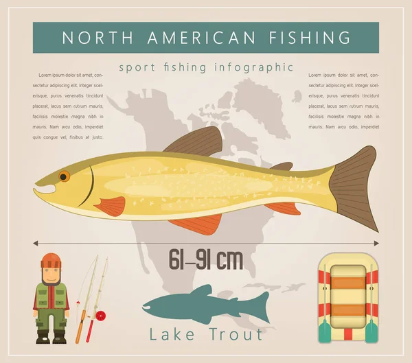 Lake Trout North American Fishing Infographic Set Inglés Peces Agua — Vector de stock