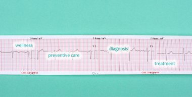 Yeşil arkaplanda ECG 