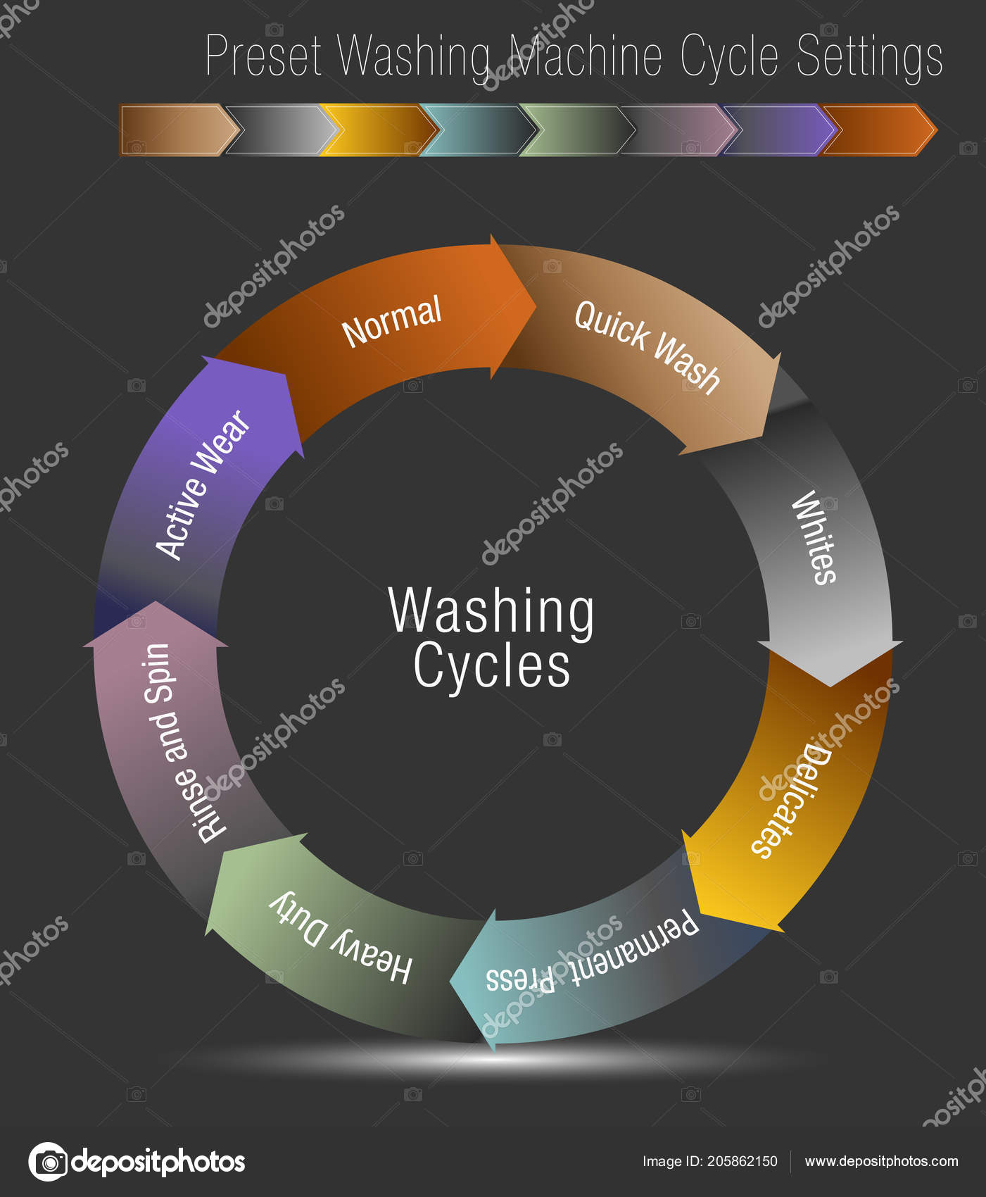 Machine Cycle Chart