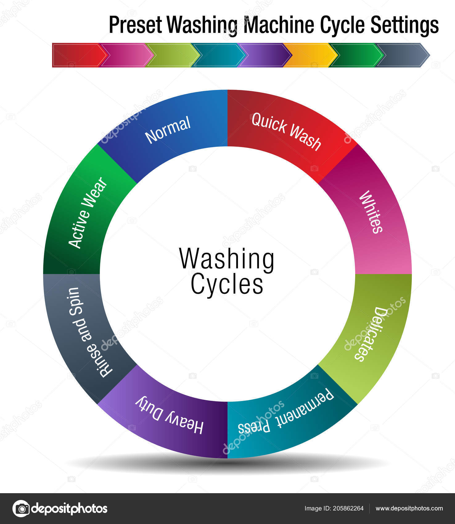 Machine Cycle Chart