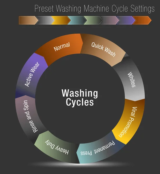 プリセット洗濯機サイクルの設定グラフのイメージ — ストックベクタ