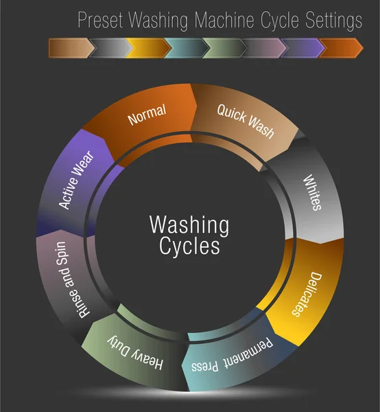 Uma Imagem Gráfico Configurações Ciclo Máquina Lavar Predefinido —  Vetores de Stock