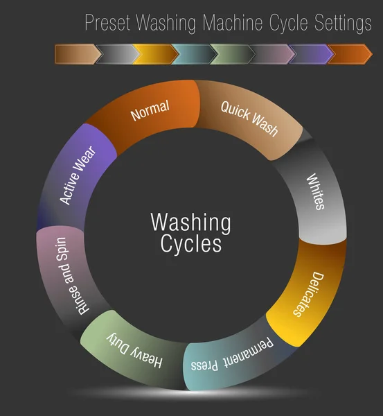 Uma Imagem Gráfico Configurações Ciclo Máquina Lavar Predefinido — Vetor de Stock