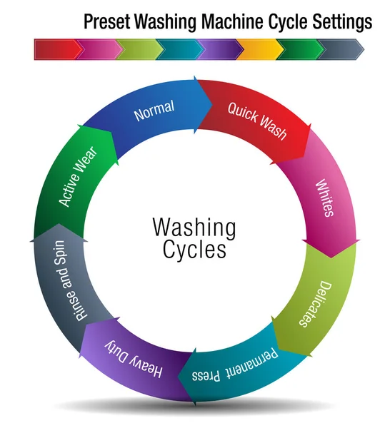 Uma Imagem Gráfico Configurações Ciclo Máquina Lavar Predefinido — Vetor de Stock