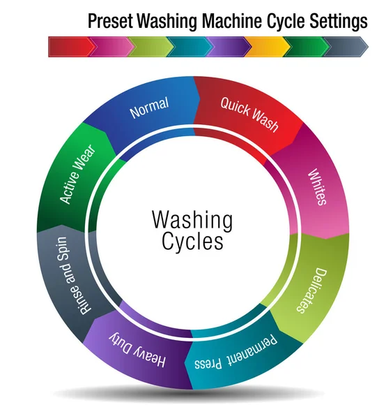 Uma Imagem Gráfico Configurações Ciclo Máquina Lavar Predefinido — Vetor de Stock