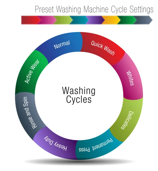 プリセット洗濯機サイクルの設定グラフのイメージ — ストックベクタ