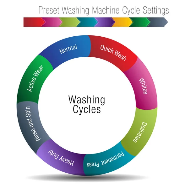 Bild Ett Preset Tvättmaskin Cykel Inställningar Diagram — Stock vektor