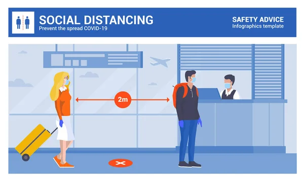 Социальная Дистанцированность Предрасположенность Коронавирусу Ковид Люди Масках Аэропорту Держите Дистанцию — стоковый вектор