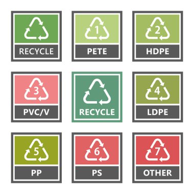 Plastik geri dönüşüm simgeler ve semboller, geri dönüşüm işareti