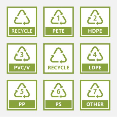 farklı plastik malzeme için geri dönüşüm sembolü