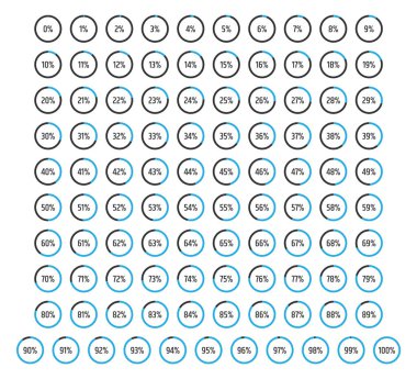 0'dan 100'e ayarlanmış yüzde diyagramı, vektör çemberi yüzdesi infographics