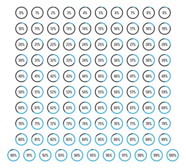 0'dan 100'e ayarlanmış yüzde diyagramı, vektör çemberi yüzdesi infographics