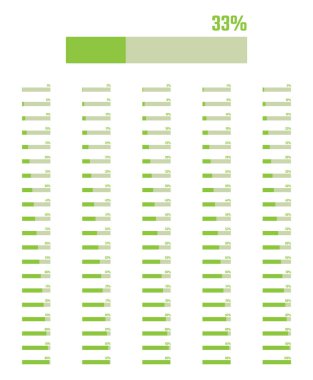 indirme çubuğu yüzde 1'den 100'e kadar, yükleme işaretleri seti