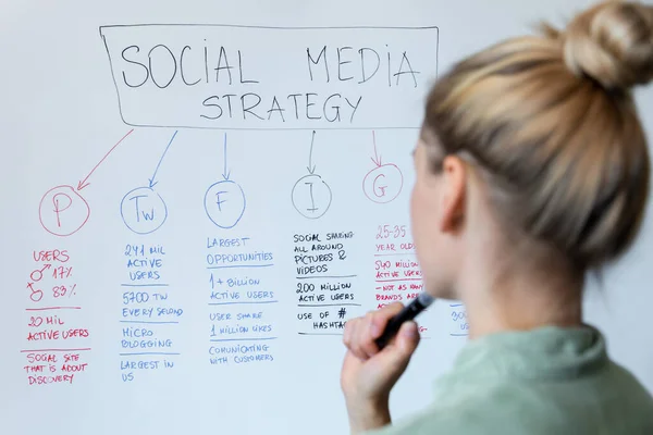 Kvinna Som Arbetar Sociala Medier Och Influencer Marknadsföringsstrategi Plan — Stockfoto