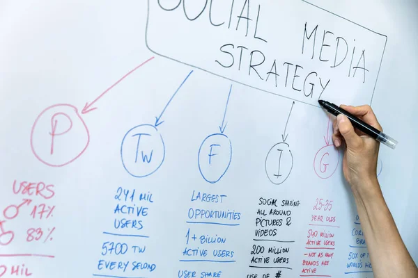 社交媒体和影响力营销概念 白板上的手绘战略计划 — 图库照片