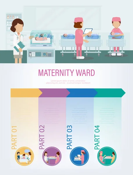 Illustrazione Vettoriale Progettazione Piana Infografica Del Reparto Matenità — Vettoriale Stock