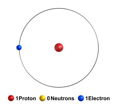 Hidrojenin atom yapısının 3 boyutlu görüntülemesi beyaz arka grup üzerinde izole edildi