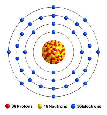 3d render of atom structure of krypton isolated over white backgroun clipart