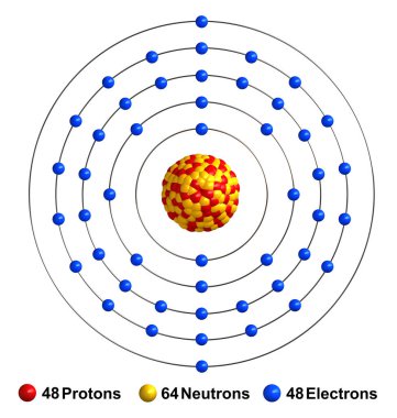 Cadmium 'un atom yapısının 3 boyutlu görüntülemesi beyaz arka grup üzerinde izole edildi