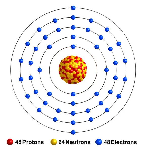 Cadmium Atom Yapısının Boyutlu Görüntülemesi Beyaz Arka Grup Üzerinde Izole — Stok fotoğraf