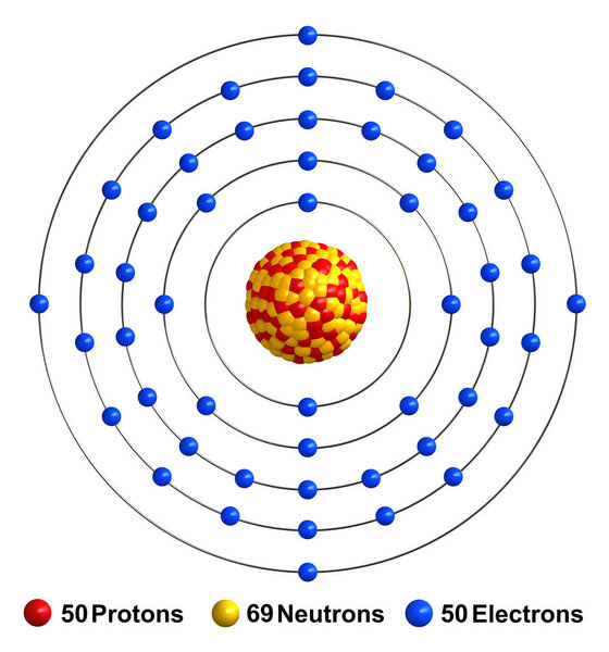 3d визуализация структуры атома олова изолированы на белой backgroun
