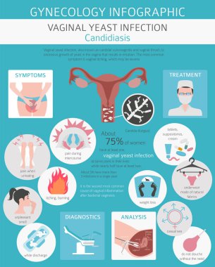 Vajinal mantar enfeksiyonu. Kandidiyazis. Ginecological tıbbi desease Infographic. Vektör çizim
