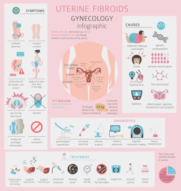 Uterin fibroids. Ginecological tıbbi desease kadınlar Infographic içinde. Vektör çizim
