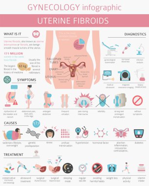 Uterin fibroids. Ginecological tıbbi desease kadınlar Infographic içinde. Vektör çizim