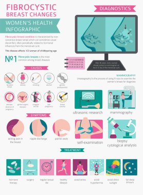 Fibrokistik meme hastalığı, tıbbi Infographic değiştirir. Teşhis, belirtileri, tedavisi. Kadın sağlık simge seti. Vektör çizim