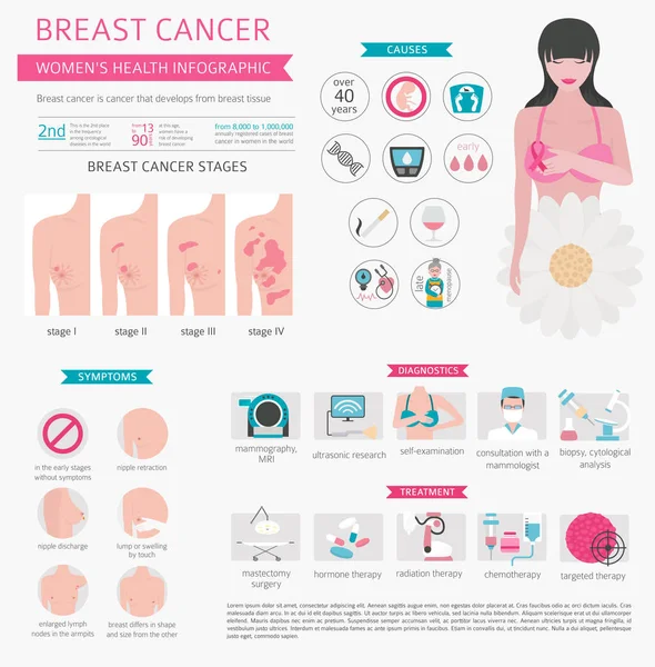 Breast Cancer Medical Infographic Diagnostics Symptoms Treatment Women Health Set — Stock Vector