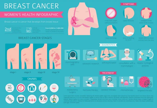 Рак Молочної Залози Медична Інфографіка Діагностика Симптоми Лікування Жіночий Набір — стоковий вектор