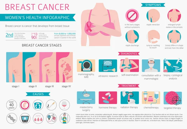 Cancro Seno Infografica Medica Diagnostica Sintomi Trattamento Set Salute Delle — Vettoriale Stock