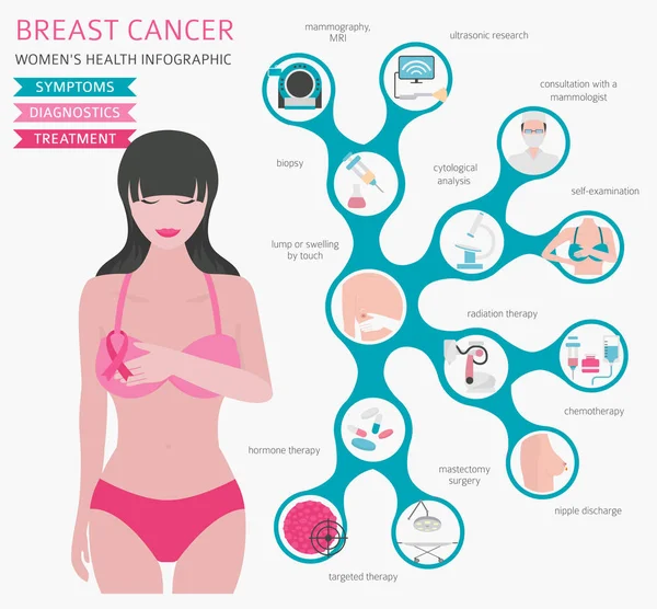 Breast Cancer Medical Infographic Diagnostics Symptoms Treatment Women Health Set — Stock Vector