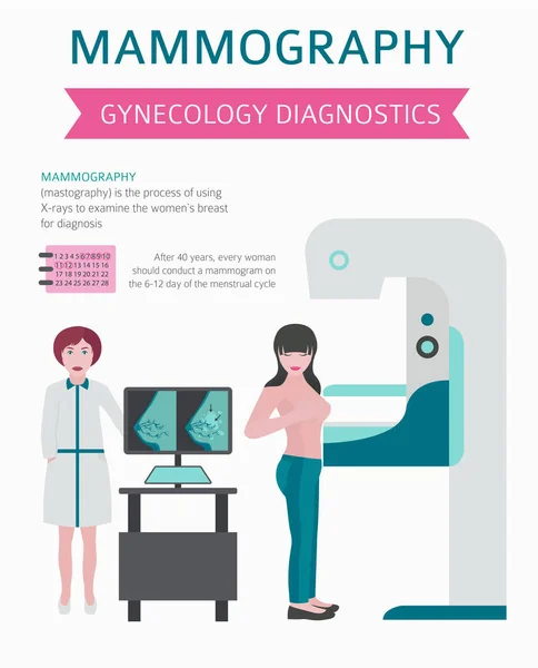 Fibrocystic Infographic 변경합니다 치료입니다 여자의 아이콘 세트입니다 일러스트 — 스톡 벡터