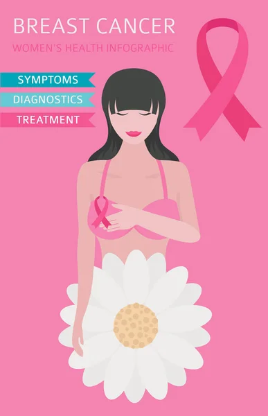 Breast Cancer Medical Infographic Diagnostics Symptoms Treatment Women Health Set — Stock Vector
