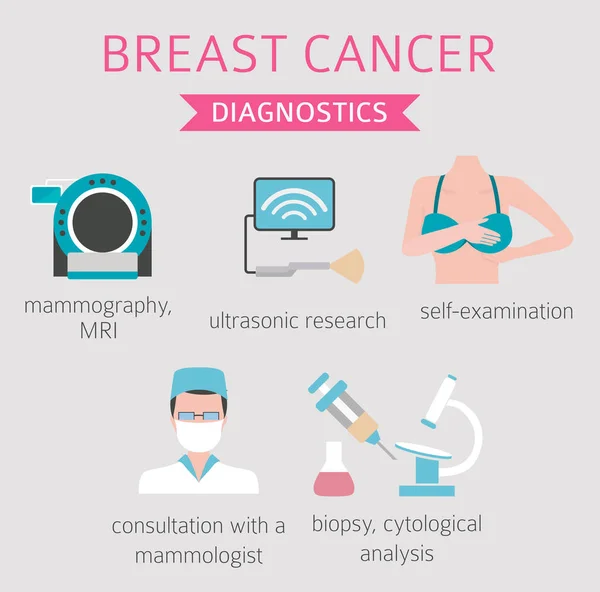 Bröstcancer Medicinsk Infographic Diagnostik Symtom Behandling Kvinnors Hälsa Ställ Vektorillustration — Stock vektor