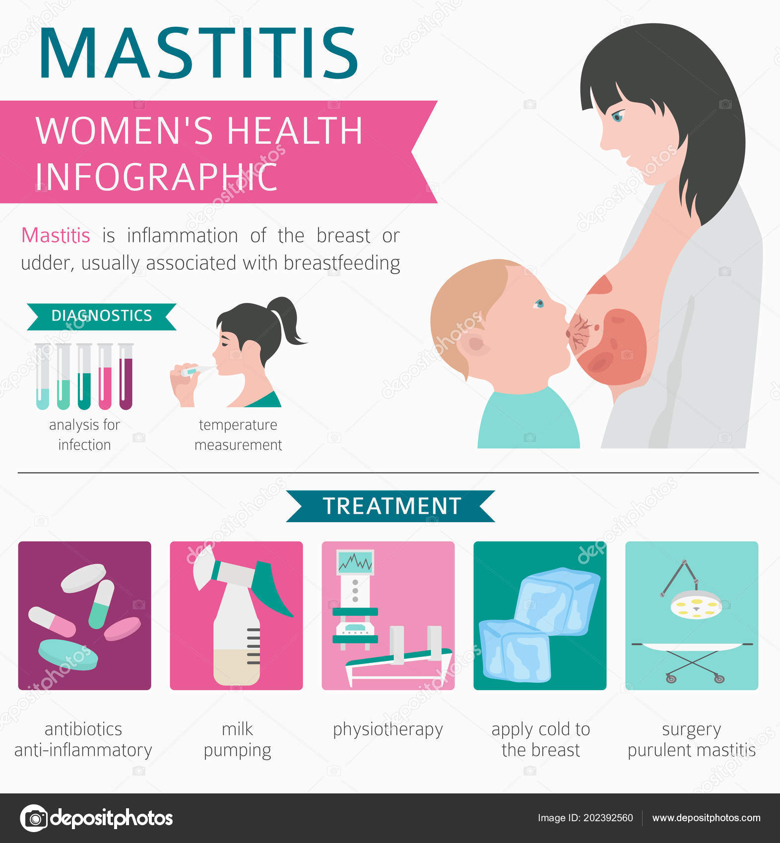 Mastitis Breastfeed Medical Infographic Diagnostics Symptoms Treatment Women Health Icon Stock Vector Image By C A7880s 202392560