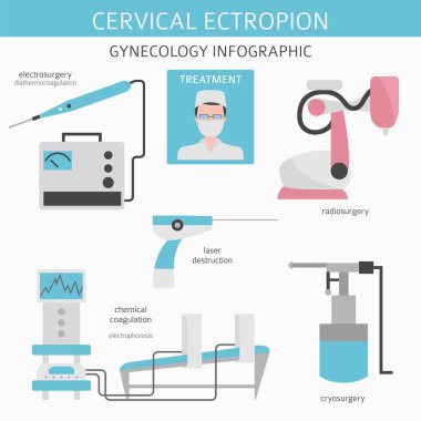 Servikal ectropion. Ginecological tıbbi desease Infographic. Vektör çizim