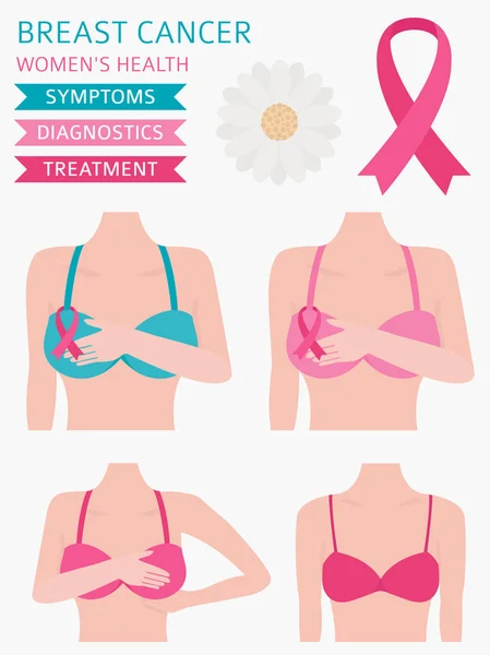 Meme Kanseri Tıbbi Infographic Teşhis Belirtileri Tedavisi Kadın Sağlığı Ayarlayın — Stok Vektör