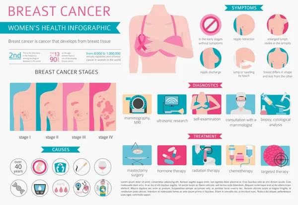 stock vector Breast cancer, medical infographic. Diagnostics, symptoms, treatment. Women`s health set. Vector illustration